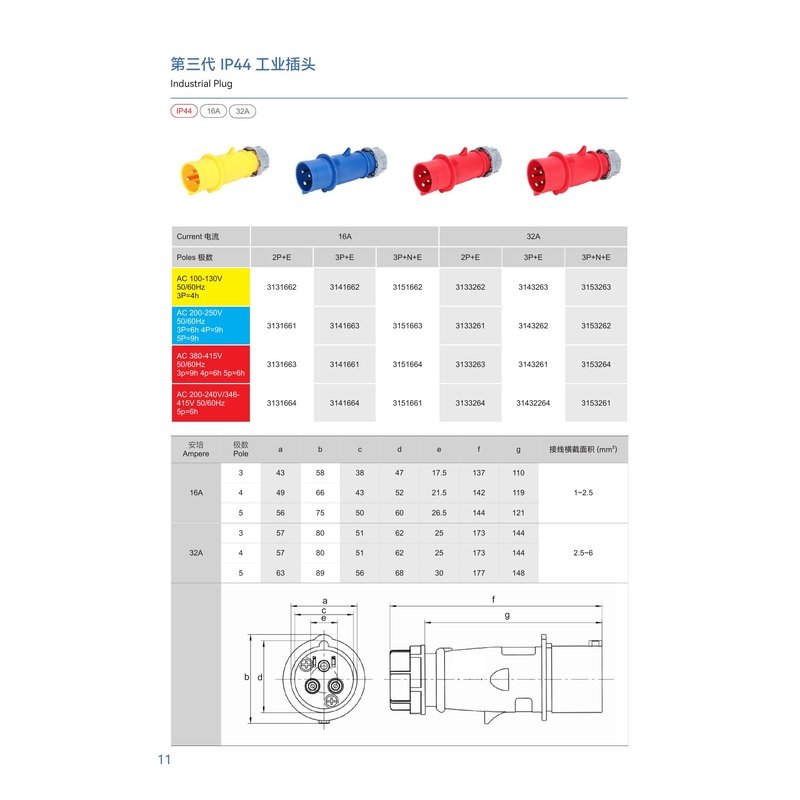 IP44 Flanged Inlet