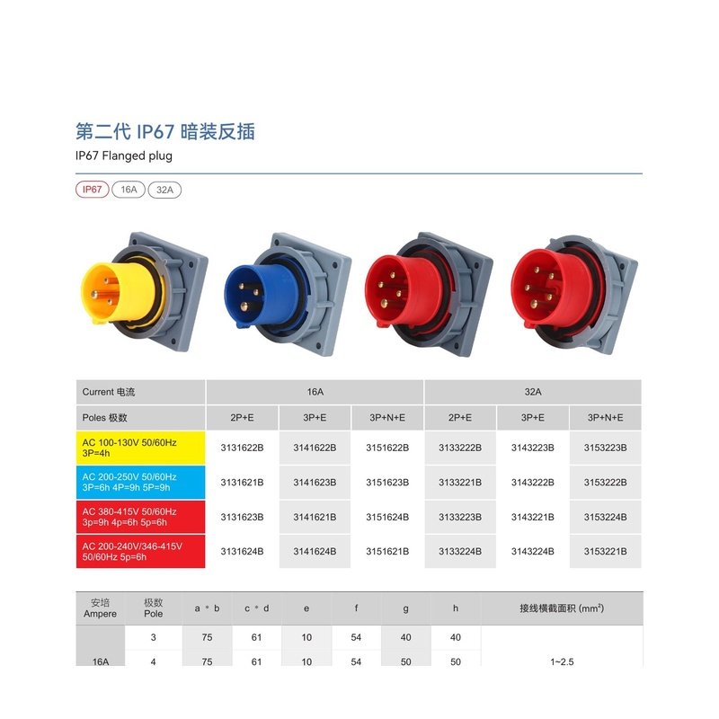 IP67 2nd Gen Flanged Plug 16A/32A