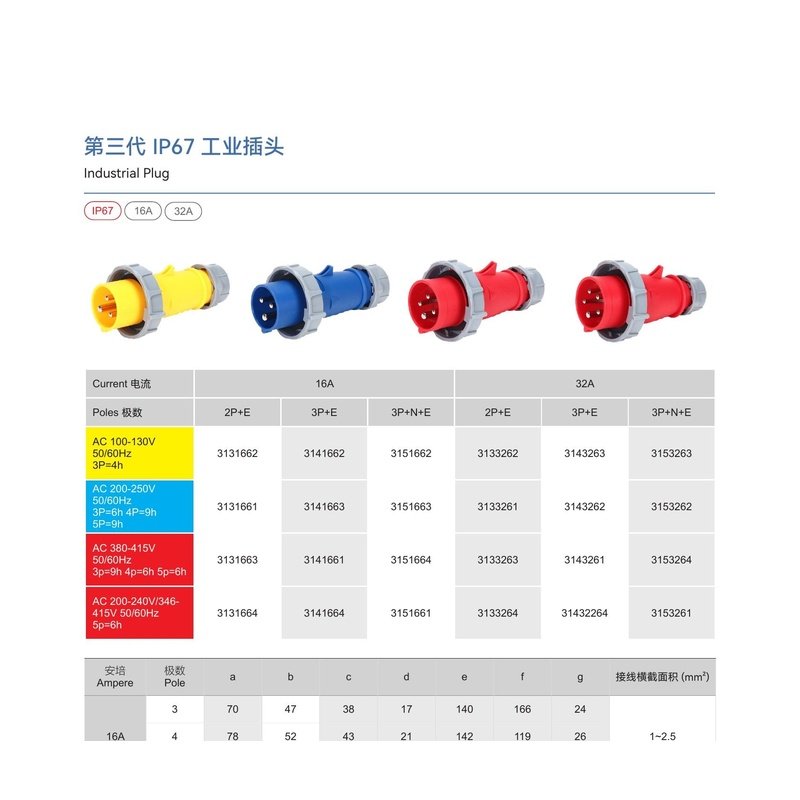 IP67 3rd Gen Plug